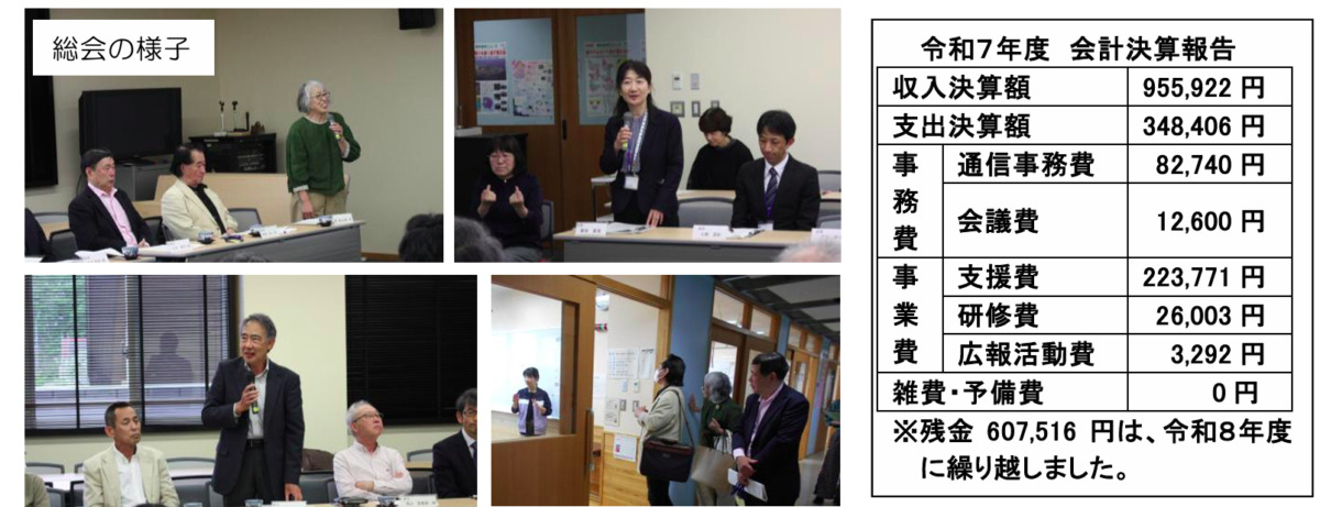 総会の様子の写真と会計決算報告の表
