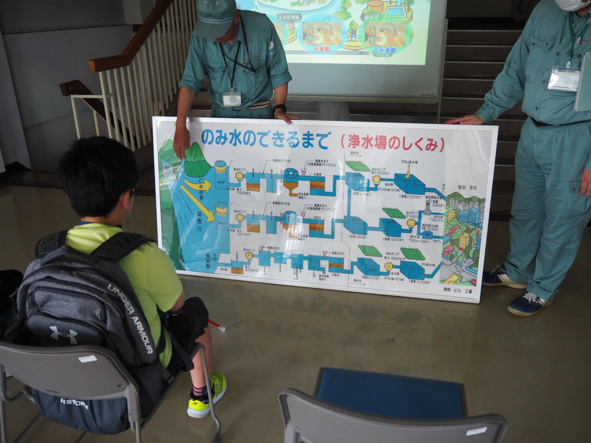 映像資料や大きなパネルを使って浄水の仕組みを学習